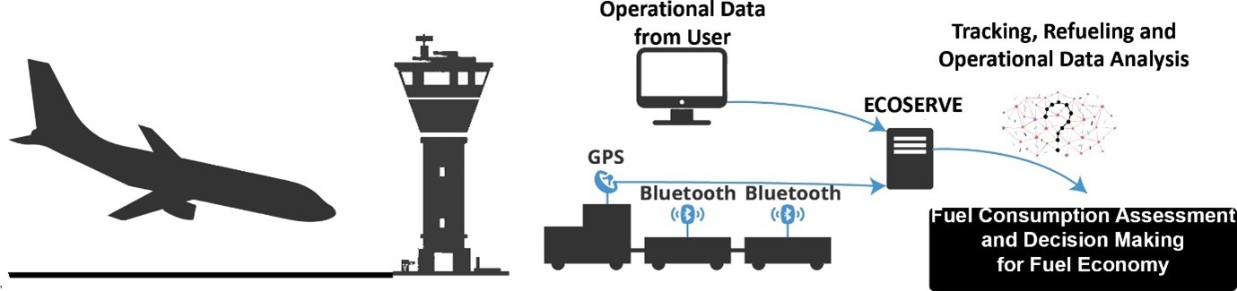 ecoserve image 1